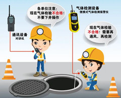 沙坡头有限空间操作说明